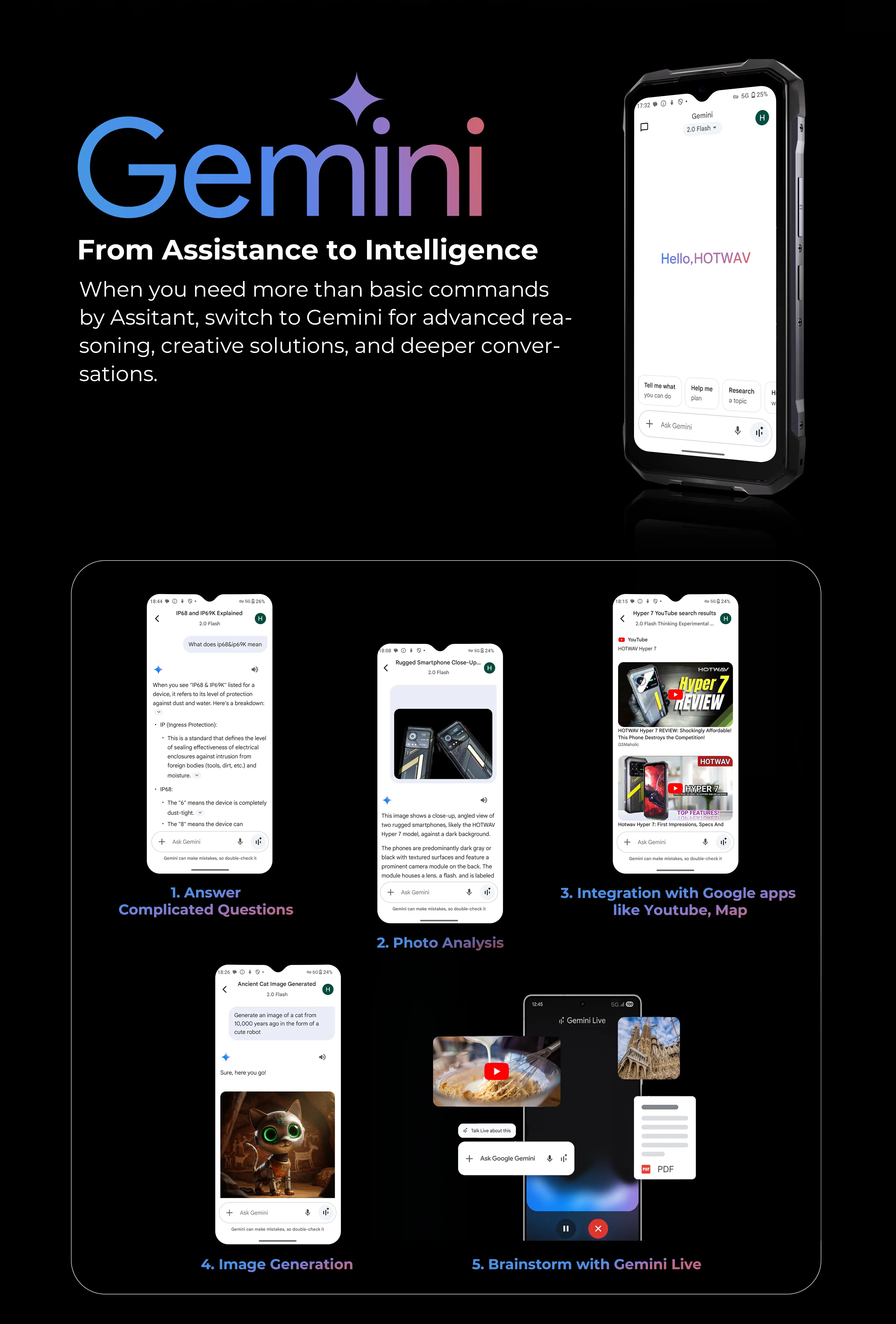 HOTWAV Hyper 7 Features