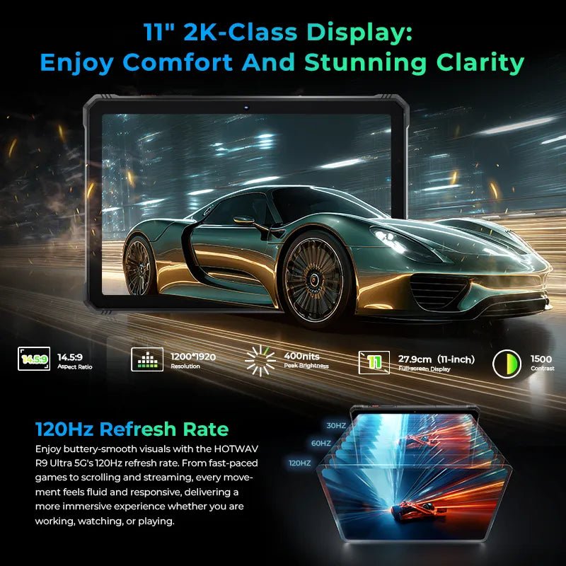 （ World Premiere ） HOTWAV R9 Ultra 5G Rugged Tablet - HOTWAV